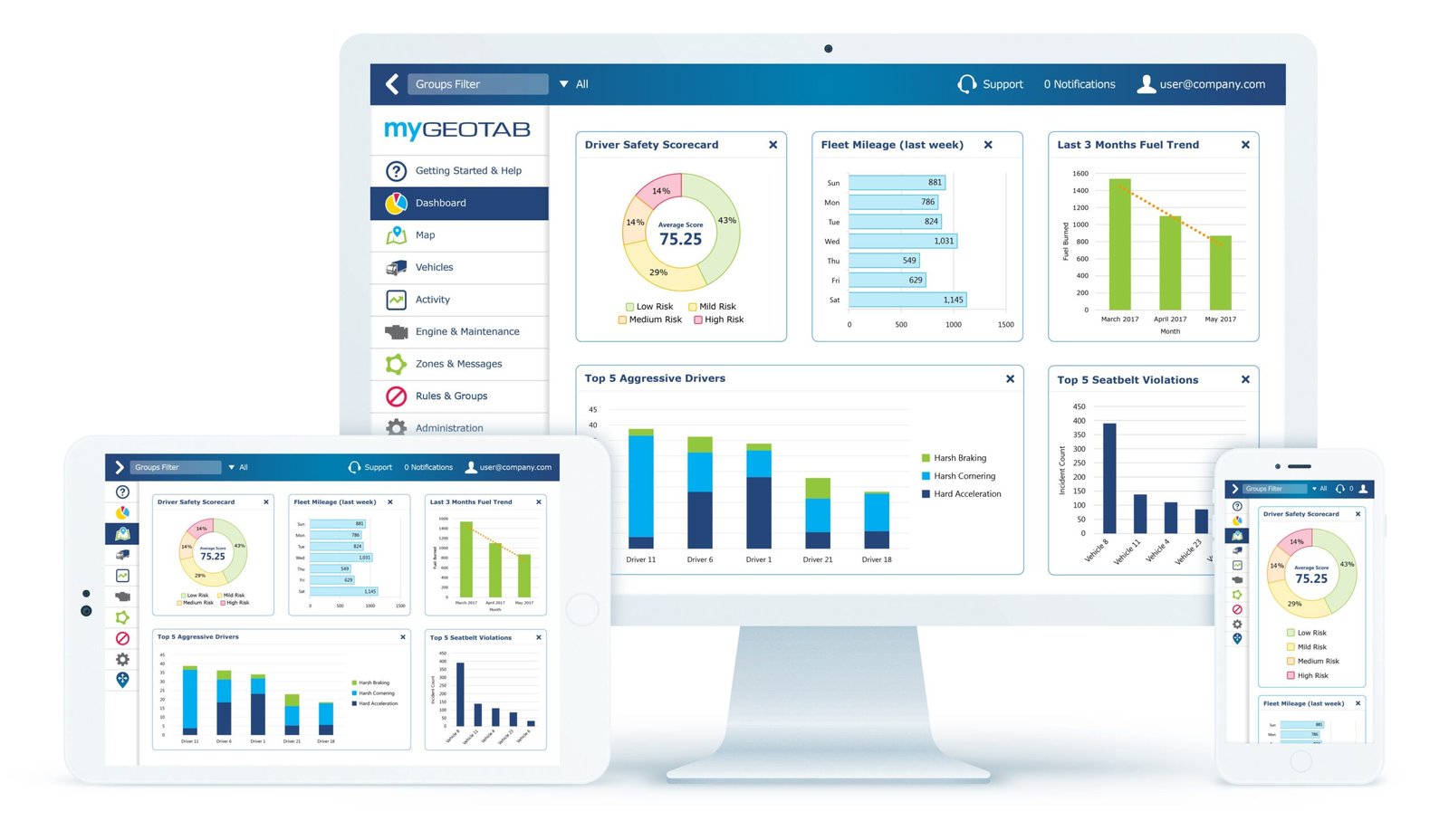 Geotab Fleet Management